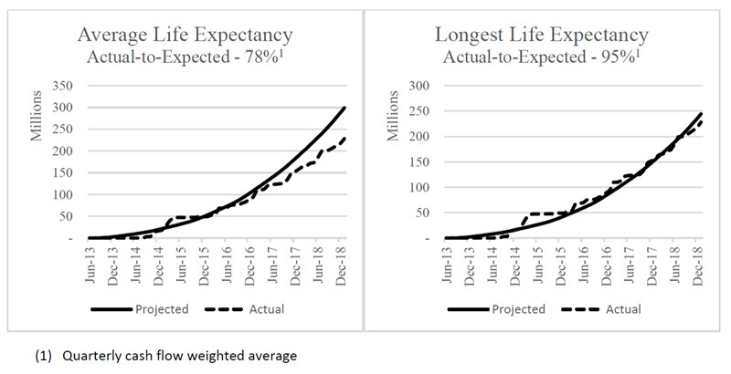 Life Expectancy Tables